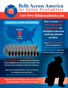 Download the Bells Across America for Fallen Firefighters Infographic